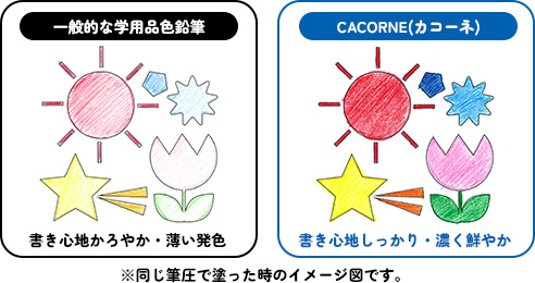 ※同じ筆圧で塗った時のイメージ図です。