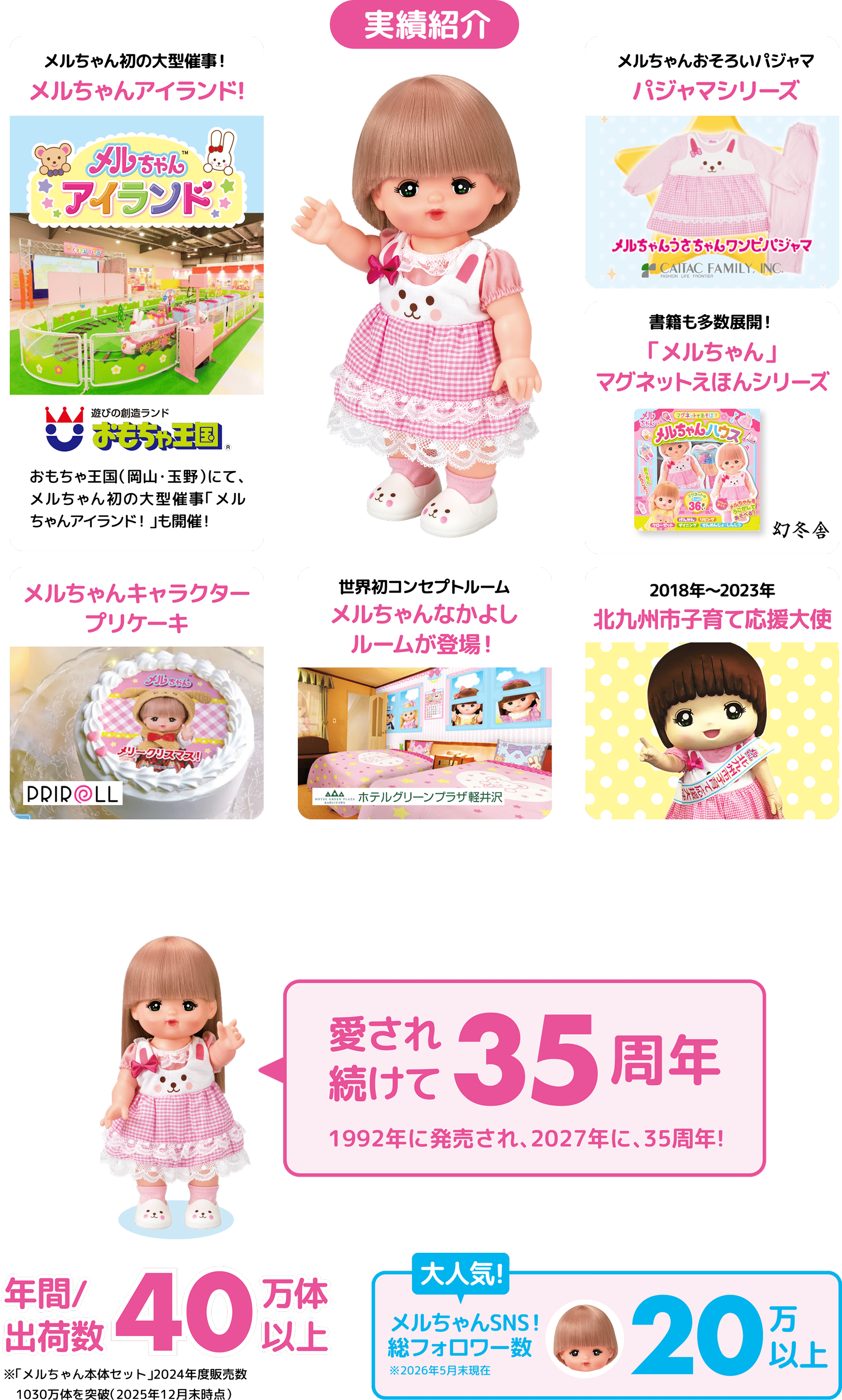実績紹介（メルちゃんアイランド・パジャマシリーズなど）、愛され続けて35周年、国内マーケットNo.1 SNS総フォロワー数 20万以上 